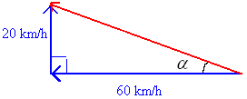 Esimerkki. Laiva seilaa kohti länttä nopeudella 60 km/h. Yllättäen siihen vaikuttaa etelätuuli, jonka nopeus on 0 km/h. Mikä on laivan uusi kulkusuunta ja nopeus?