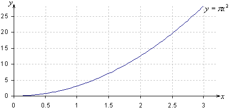 C A D B 6. (, -) 7. 0, tai 8. Kyseessä on ympyrän pinta-alan yhtälö. 9. F D A 0. = 0 ja y = 0 tai = ja y =.