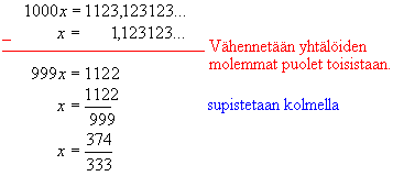 Esimerkki. Muutetaan desimaaliluvut murtoluvuiksi. 0,7 0,5 7 0 5 00 (5 5 8,05 8 00 (5 4 8 0,4456 Jaksotonta päättymätöntä desimaalilukua ei voida esittää murtolukuna. Esimerkki.