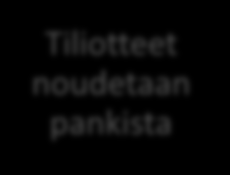 Ostolaskujen käsittely - Verkkolaskuna - Skannauspalvelusta - Manuaalisesti - Tuotteen oletukset - Toimittajan oletukset - Projektit, kp:t, yms.