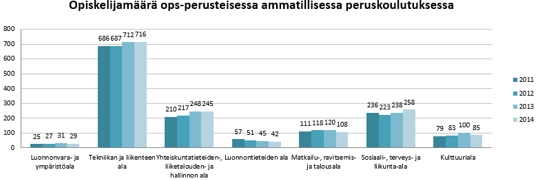 I Toimintakertomus 1 Olennaiset tapahtumat toiminnassa ja taloudessa 1.1 Kuntayhtymäjohtajan katsaus 1.1.1 Toisen asteen rahoitusta leikataan Maamme hallituksen on tehnyt rakennepoliittisen päätöksen toisen asteen koulutuksen 260 milj.