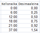 Excel 2007 Laskenta aika-arvoilla 2 LASKENTA AIKA-ARVOILLA Ajan käsittely kaavoissa Excel tallentaa päivämäärät ja kellonajat järjestysnumeroina aloittaen päivämäärästä 1.1.1900 kello 0:00.