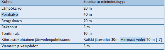 12 Maalämpöpumput (lämpökaivot) Vaakasuoraa putkistoa eli ns. maapiiriä ei tässä käsitellä. Pystysuoran keräimen eli ns.