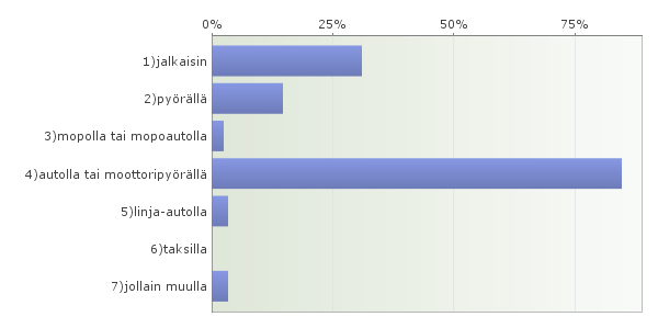 Pihtiputaan keskustan kehittäminen 1. Pääasiallinen syy saapua keskustaan Vastaajien määrä: 125 2.