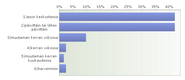 3. Pääasiallinen liikkumistapa keskustassa Vastaajien määrä: 125 Avoimet vastaukset: 8)jollain muulla Rullaluistimet 4.