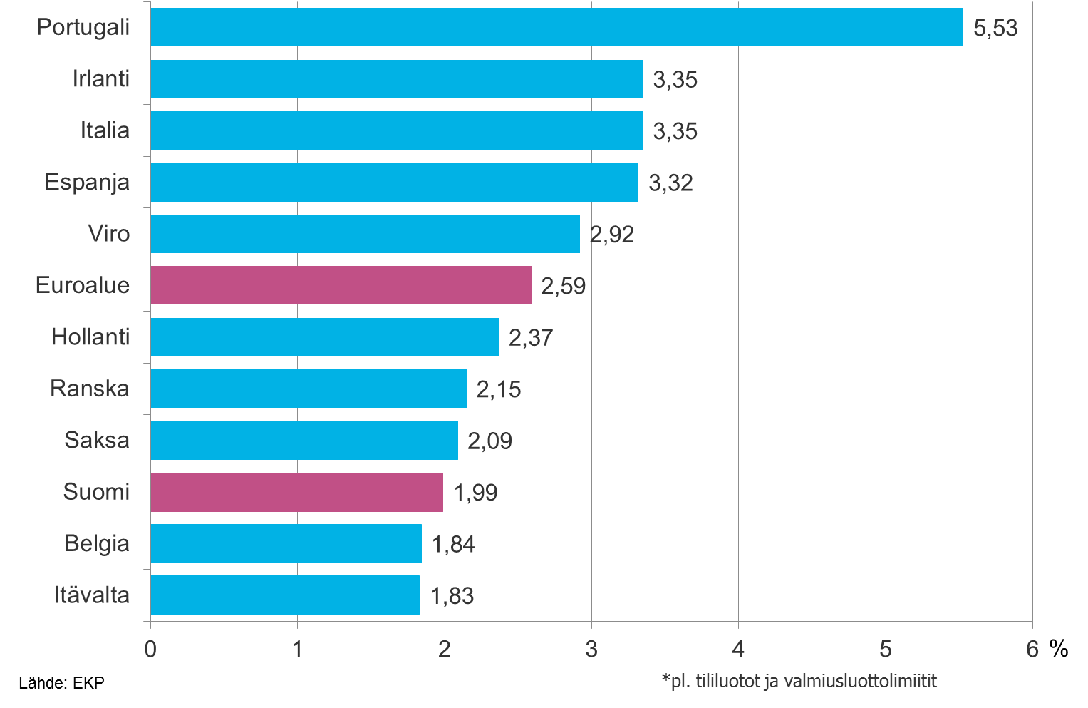 UUSIEN YRITYSLAINOJEN KESKIKOROT MAITTAIN