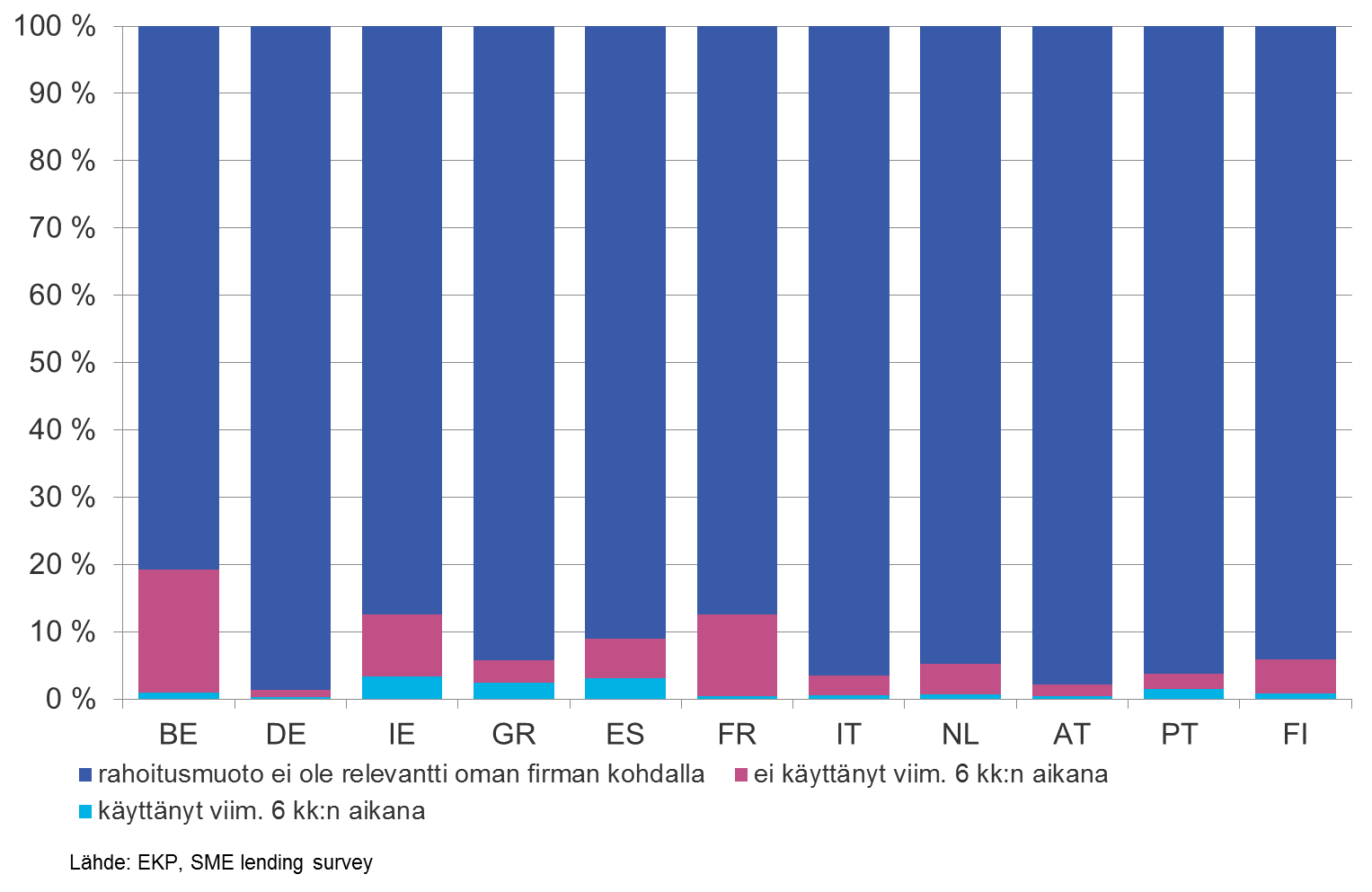 PK-YRITYKSILLE JVK-MARKKINA EI OLE AITO VAIHTOEHTO EUROOPASSA Onko