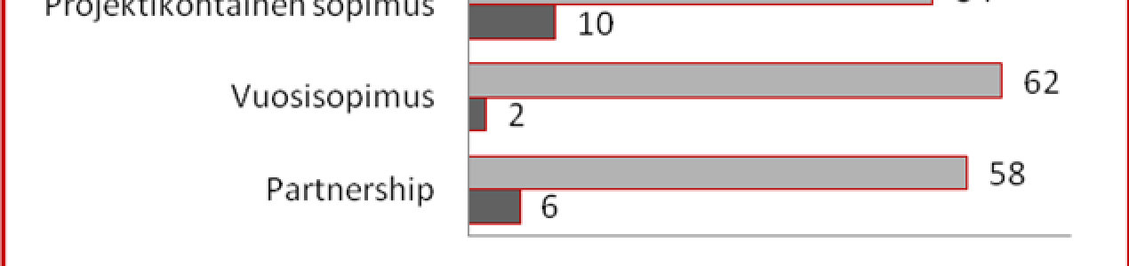 14 Kuvio 11.