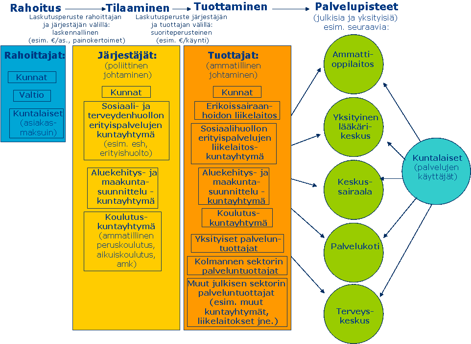 Ehdotus malliksi Salme Sundquist 5.3.20