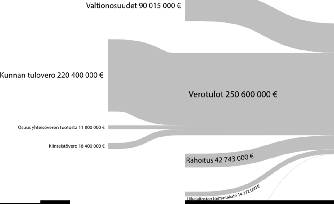 Elinvoimaisuus ja kunta Kuntien tehtävät hyvinvointivaltiossa ovat painottuneet opetus-, terveys- ja sosiaalipalvelujen järjestämiselle.