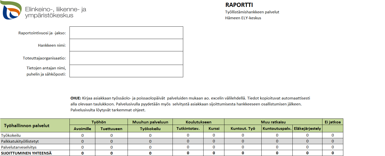 Työllisyyspoliittisen