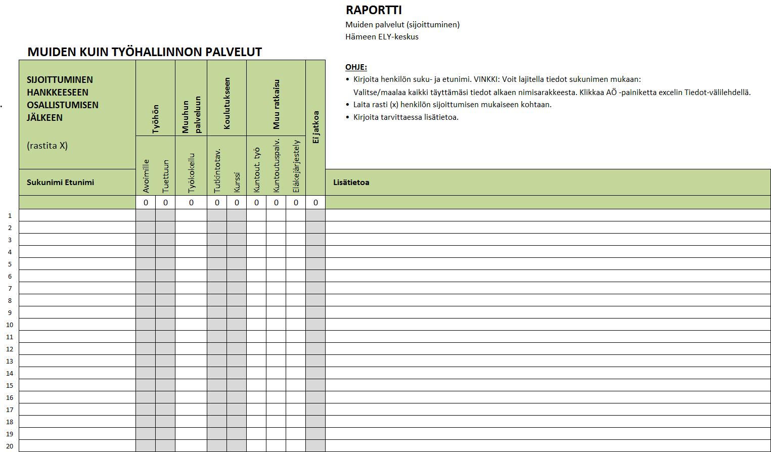 Työllisyyspoliittisen