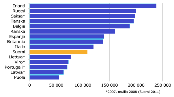 TAULUKKO 5. Asuntokohtaisen asuntolainan osuus BKT:sta Euroopan Unionissa ja sen kehitys vuosina 1998 2010.