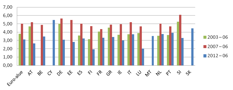 myös kotitalouden mahdollisuuksiin saada lainarahoitusta. (FKL 2011b.) Eniten velkaantuminen koskettaa Suomessa nuorimpia, työssäkäyviä ikäluokkia eli 25 45 -vuotiaita.