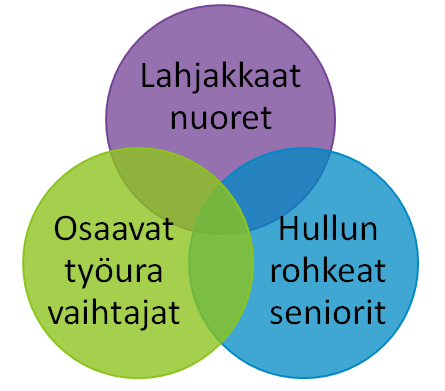 Missä ovat tulevaisuuden tilitoimistotyöntekijät? Teollisessa maailmassa rekrytoitiin elämänikäisesti. Niin ei enää ole. Mikä on se aika miksi rekrytoidaan ihmisiä tilitoimistotyöhön?