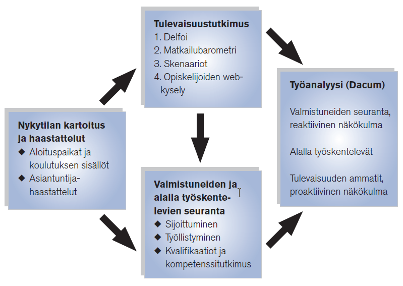 Kuvio 2.