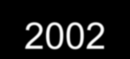 HYKS:ssä todetut denguetapaukset 1997-2002 potilaita 22 miehiä 14,