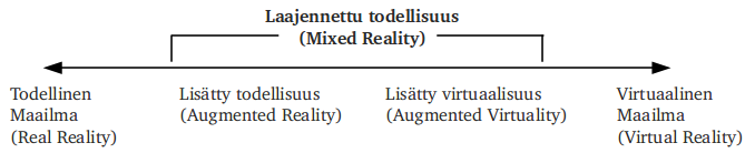 Luku 32 Lisätty todellisuus Lisätty todellisuus (engl.