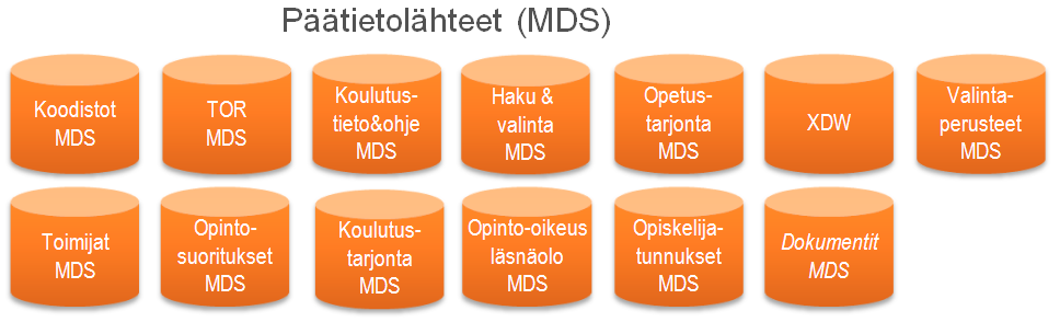 52 / 107 o Osasuoritukset ja opintosuoritukset Opintojen läpivientitietojen rekisteri o Opinto-oikeus- ja opiskelupaikan vastaanottorekisteri sisältäen läsnäolotiedon Hakeutumisen ja valinnan