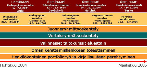 29 osallistua verkko-opetuksen ja opetusmateriaalien tuotantohankkeisiin. Muuttaako teknologian kehitys korkeakoulujen asemaa ja tehtävää yhteiskunnassa?