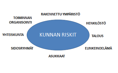 Toiminnan riskit ja epävarmuustekijät Paraisten Kaupunki Vuooden 2013 tilinpäätös 5.