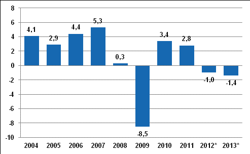 Yleiset taloudelliset edellytykset Paraisten Kaupunki Vuooden 2013 tilinpäätös 3.