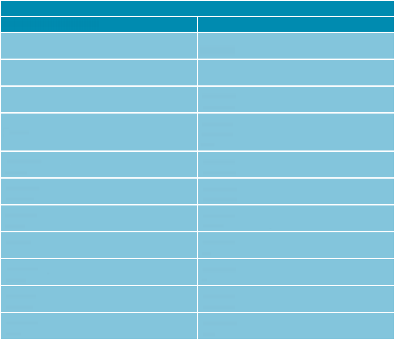 Käytösmallit: 2.10 KONSULTOINTI Sopiva käytös Harkitsee aina muiden ehdotuksia; on oikeudenmukainen Kykenee johtamaan keskustelua ja pyytää palautetta. Hyväksyy palautteen ilman kaunaa.