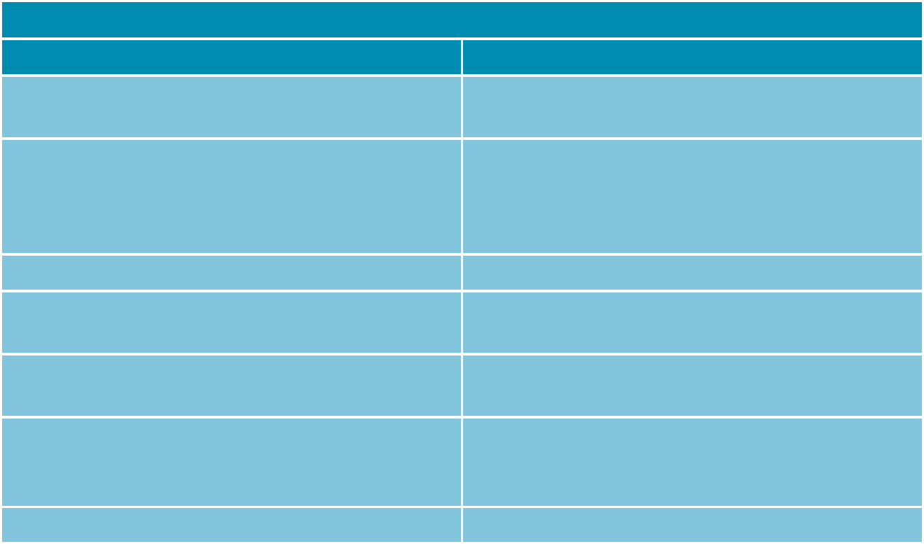 Käytösmallit: 2.