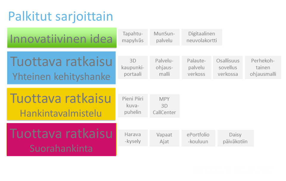 Arkea helpottavat digitaaliset ratkaisut