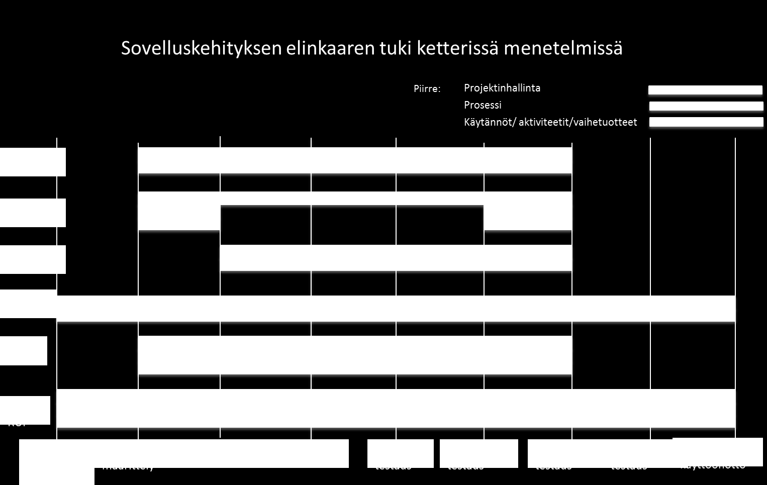 Projektin käynnistyspäätös on tehty perustuen projektin tarpeellisuuteen sekä kelvolliseen liiketoimintaideaan.