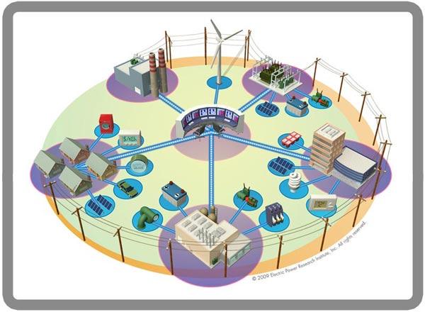 Smart Grid on ratkaisematta Voimmeko varastoida energiaa?