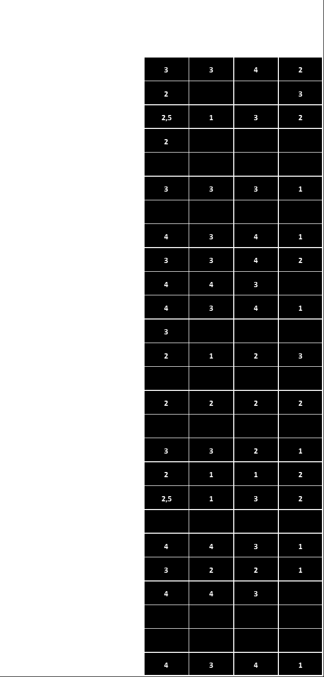 Taulukko 5.1.