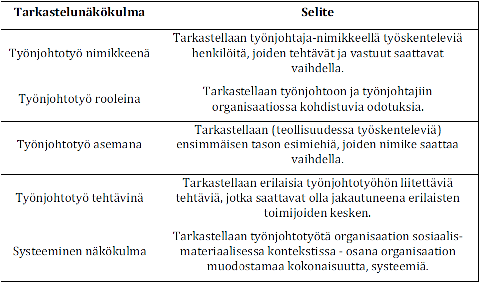 Taulukko 2.1. Erilaiset tarkastelunäkökulmat työnjohtotyöhön (Liiri et al.