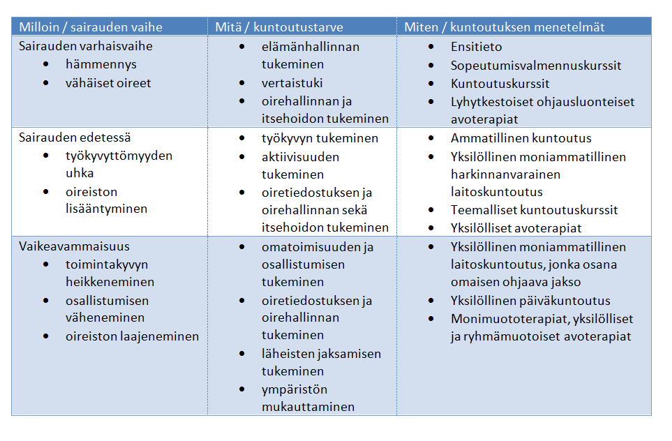 Suomen MS-hoitajat ry MS-tautiin sairastuneen ohjaus 13.11.