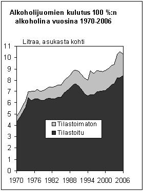 taas veren alkoholin ollessa korkea useimmat toiminnot lamaantuvat. Veren alkoholin alle 1 promillen pitoisuudet vaikuttavat useimpiin ihmisiin virkistävästi.