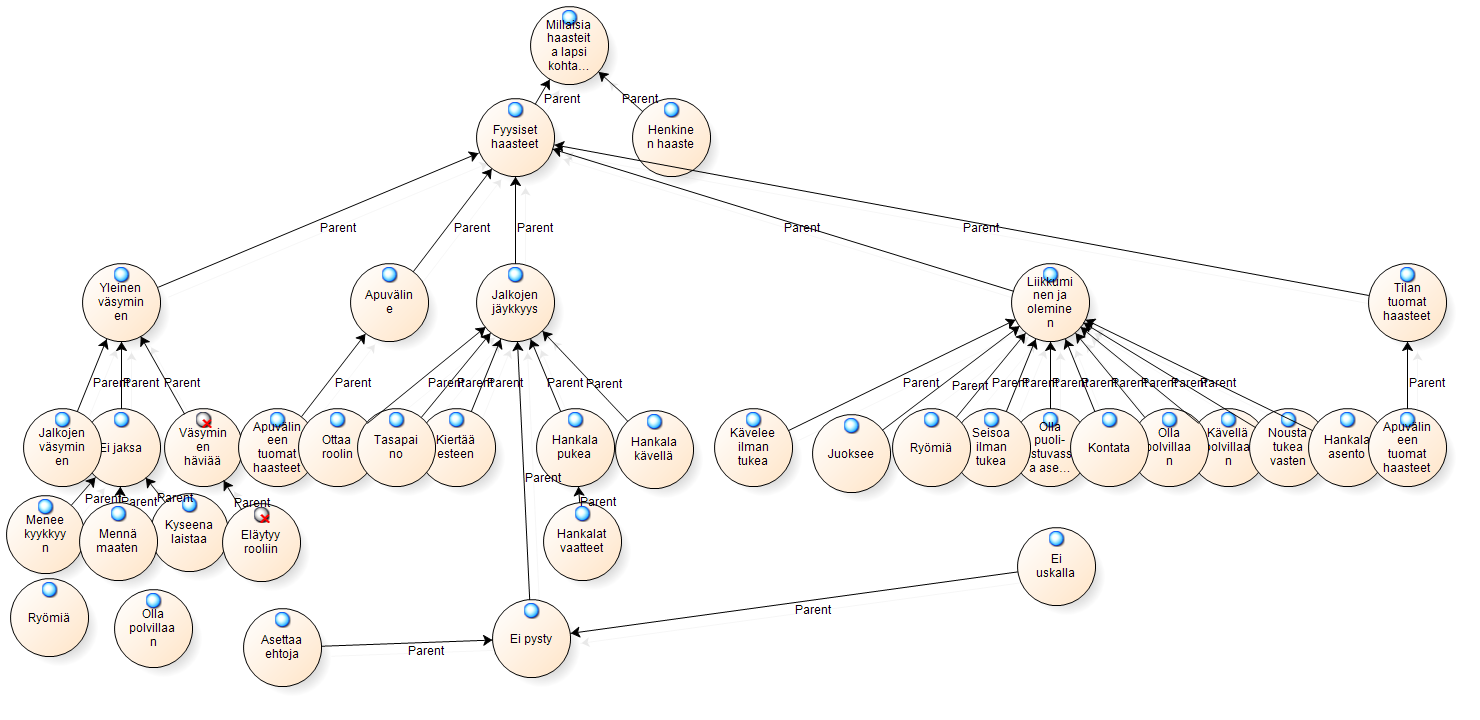 LIITTEET Esimerkki Qsr-NVivo9 ohjelman