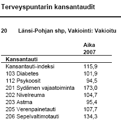 LÄNSI-POHJAN SAIRAANHOITOPIIRIN KUNTAYHTYMÄ Terveydenhuollon palvelujen 3 (16) Länsi-Pohjan sairaanhoitopiirin kuntien väestömäärä vuoden 2008 lopussa oli 65623, vuoden 2010 ennuste on 65316.