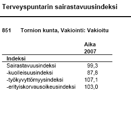 LÄNSI-POHJAN SAIRAANHOITOPIIRIN