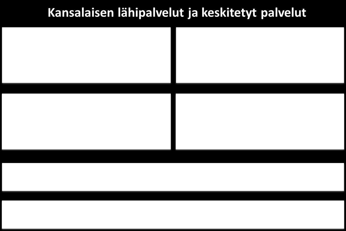 4. Suunniteltuja linjauksia Kunnat timivat hyvinvintivaltin perustana. Kuntalaisten arki n sujuvaa, kun jkapäiväiseen elämään liittyvät palvelut timivat.