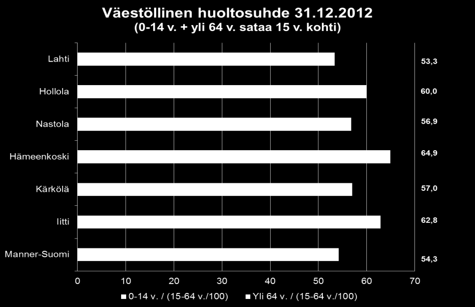 vanhemmaksi, mutta syrjäytyneiden nurten aikuisten eliniän dte n jpa kymmenen vutta ikäisiään matalampi. Ikääntyneiden määrä kasvaessa väestöllinen ja alueellinen eriytyminen lisääntyy.