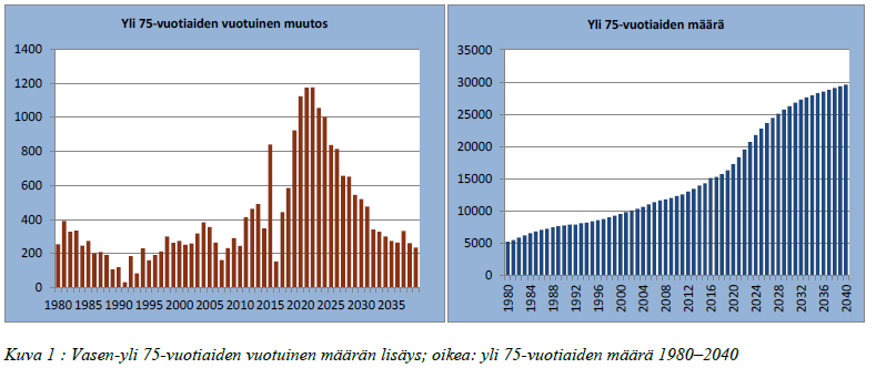 Kuntajakselvitysalueen alueella asuu n. 154 000 asukasta, jista 67 % Lahdessa, 14.3 % Hlllassa, 9.8 % Nastlassa, 4.5 % Iitissä, 3 % Kärkölässä ja 1.4 % Hämeenkskella.