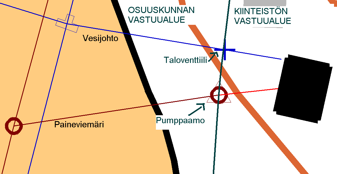 Osuuskunnan/liittyjän velvoitteet Osuuskunnan vastuulla on Viemärin rakentaminen kiinteistöpumppaamolle saakka.