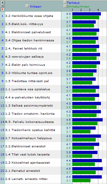 8 KUVIO 1.