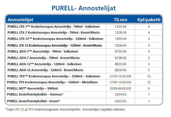 1928-04 LTX-12 PURELL Chrome/Black 4 80,00 7200-01- EEC00DG GOJO PRO TDX 2000 Dispenser 1