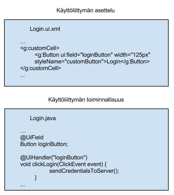 29 4.3. Asiakastoteutuksen kuvaus Asiakastoteutus voidaan jakaa käyttöliittymätoteutukseen ja toiminnallisuuslogiikkaan.