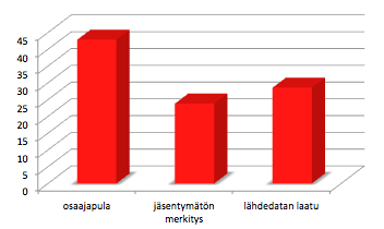 Big datan haasteet Suomessa 1. Osaajapula (teknologiat, datatieteilijät) 2.