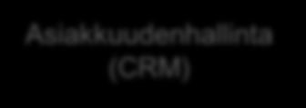 Financial Performance Management (FPM) - Ratkaisu kokonaisvaltaiseen talousohjaukseen BUSINESS PLANNING GROUP CONSOLIDATION BASWARE FINANCIAL PERFORMANCE MANAGEMENT Sisäinen laskenta