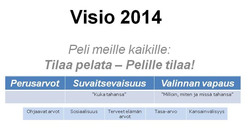 YLEISTÄ Suomen Salibandyliitto ry (SSBL) on vuonna 1985 perustettu valtakunnallinen liikuntajärjestö, jonka tarkoituksena on edistää, valvoa ja ohjata maamme salibandyn ja sählyn harrastusta ja