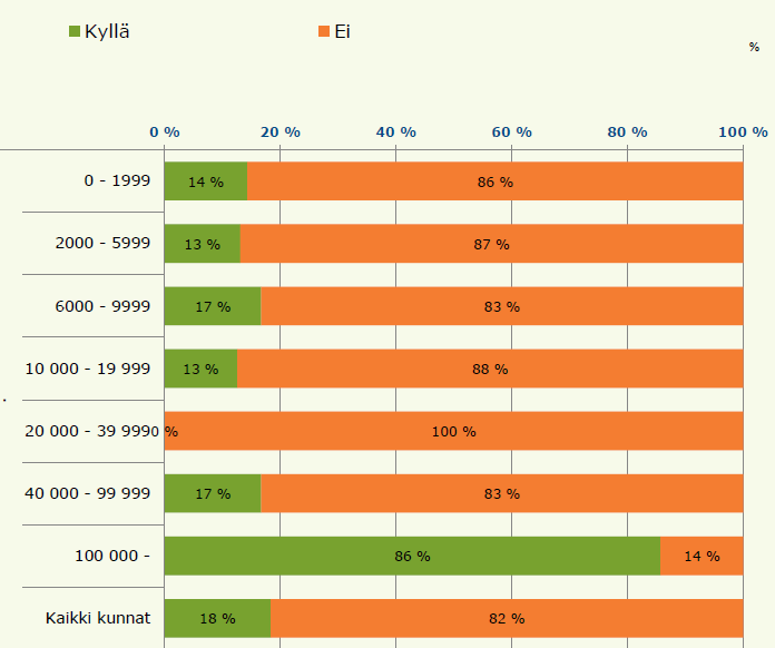 Suunnitellaanko datan avaamista 2014?