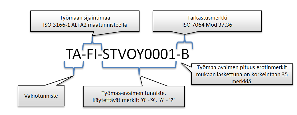 Työmaa-avain, rakenne Työmaa-avain koostuu neljästä lohkosta, joista viimeinen sisältää tarkastusmerkin.